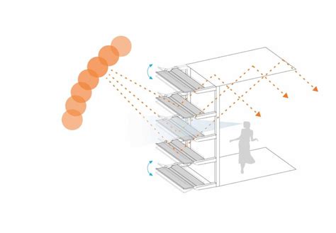 建築日照分析|建筑日照（研究日照和建筑的关系以及日照在建筑中的。